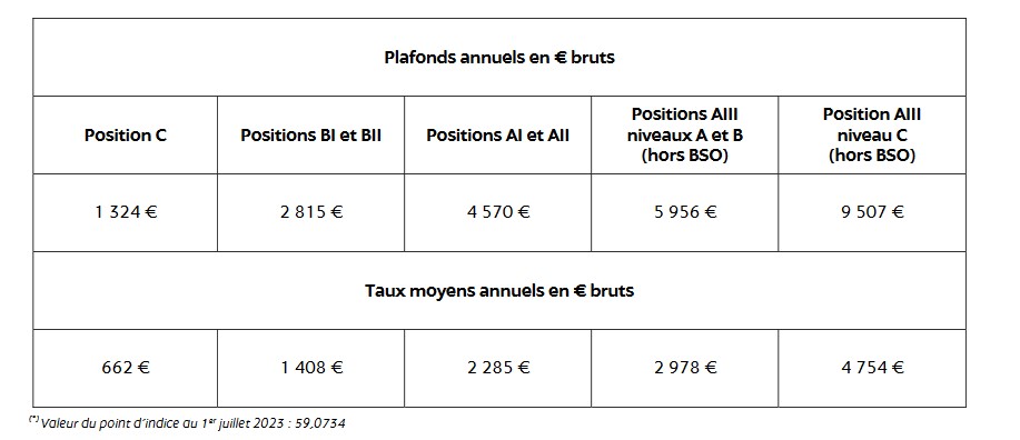 Tab2.jpg, déc. 2023