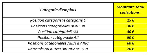 montant des cotisations UNSA.JPG, avr. 2021